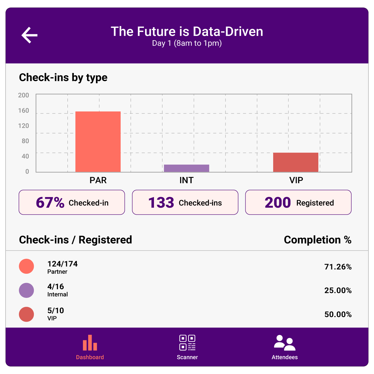 Turn every event into a measurable success